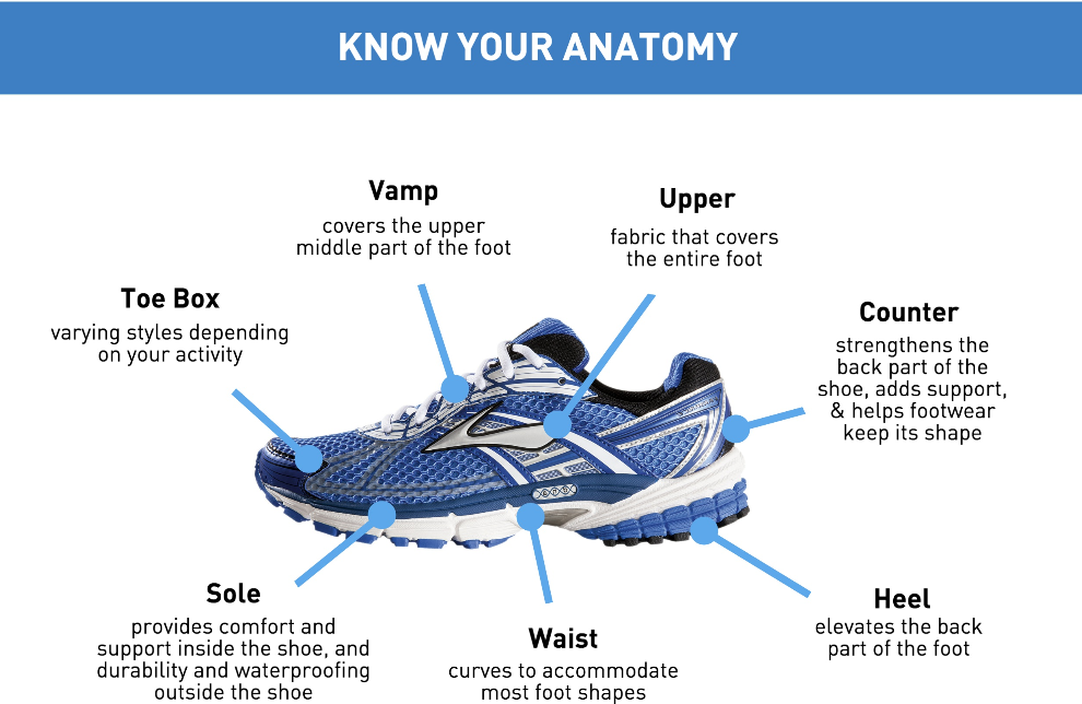 sole shoes for plantar fasciitis